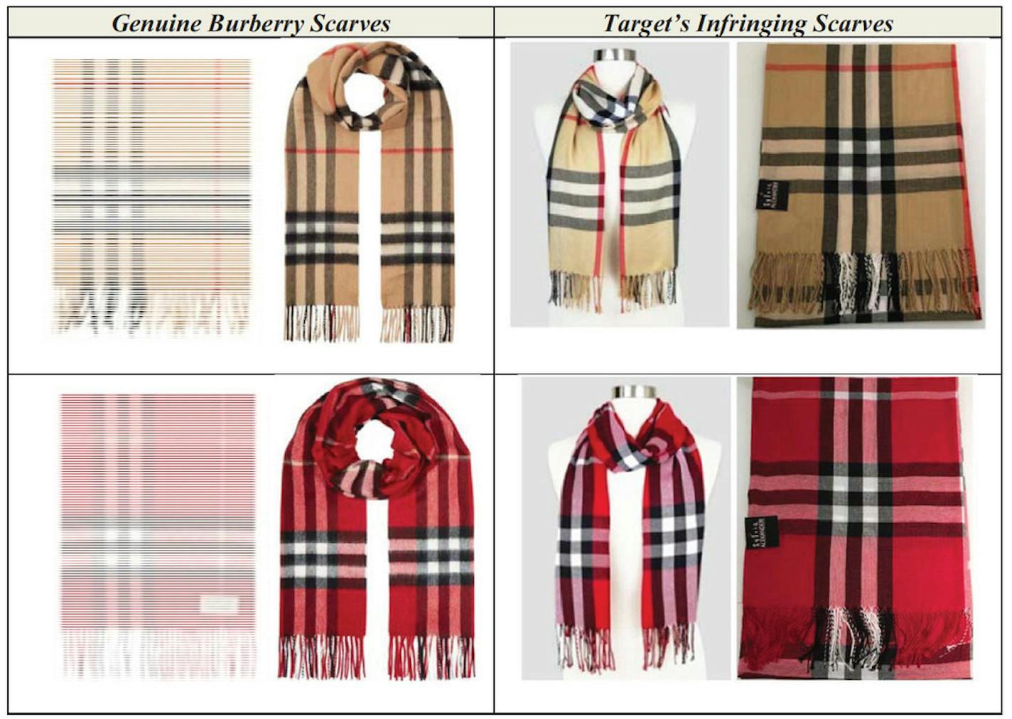 Side-by-side images of Burberry scarves, at left, and ones sold by Target, evidence from the court documents in the federal lawsuit.