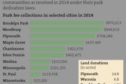 Select Park Fee Collections