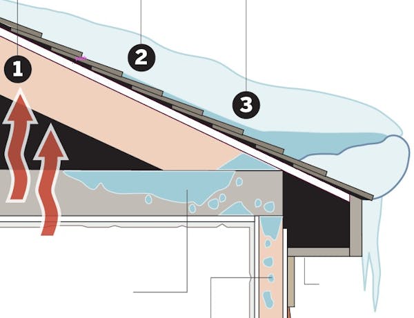 Ice dams and water damage