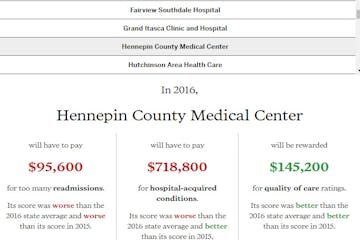 Hospitals scorecard screenshot