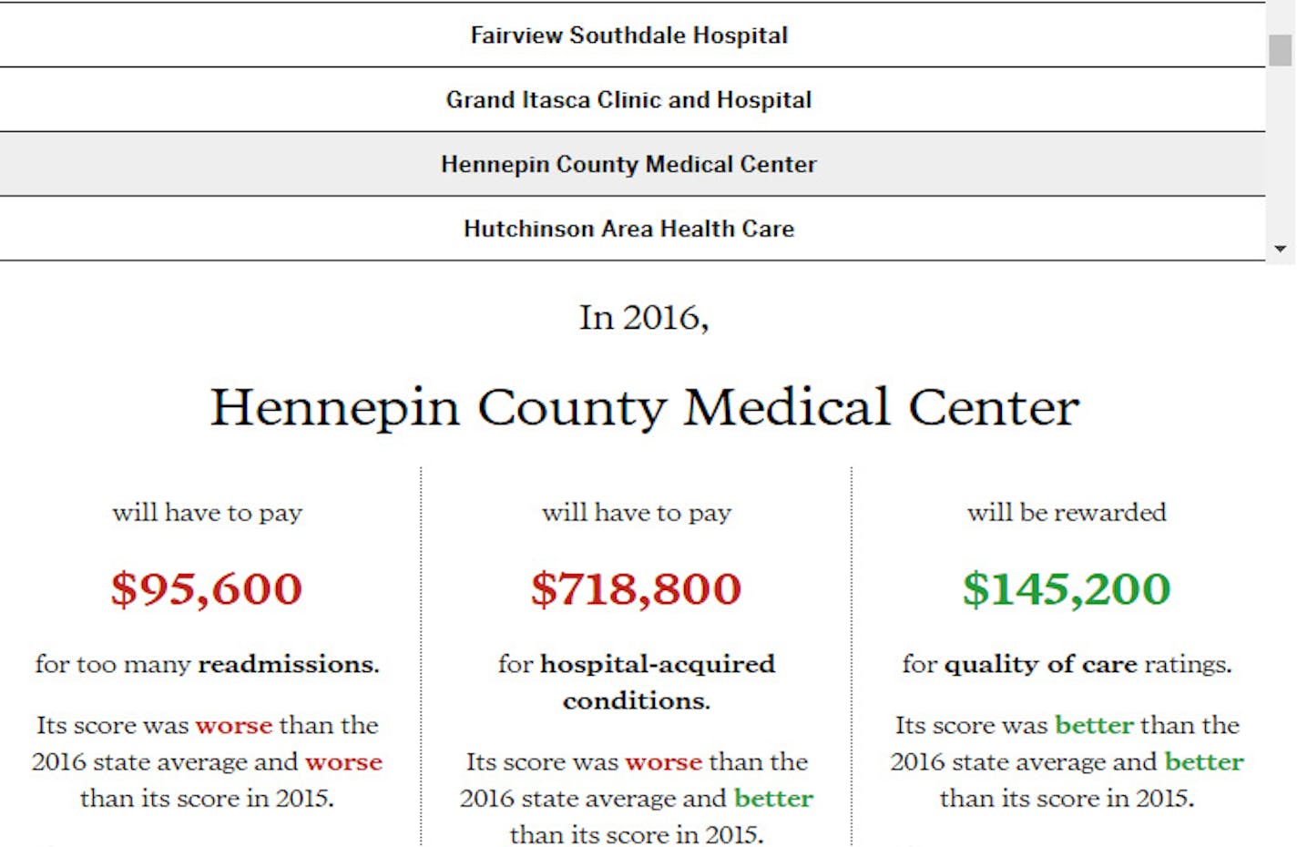 Hospitals scorecard screenshot