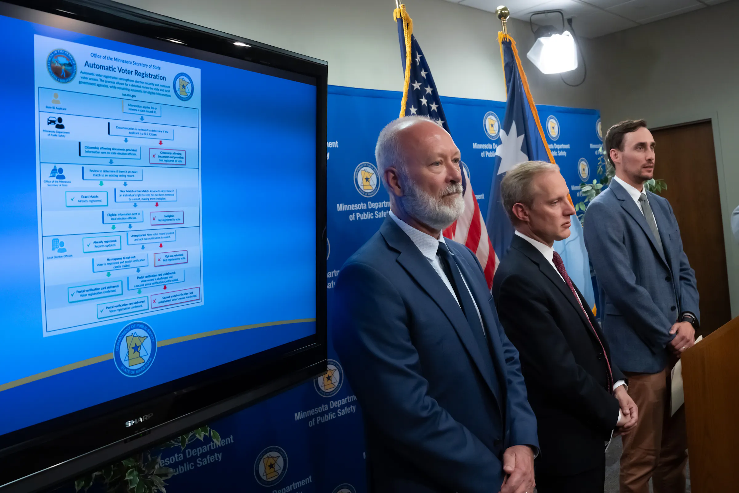 Minnesota intensifies review process for new automatic voter ...