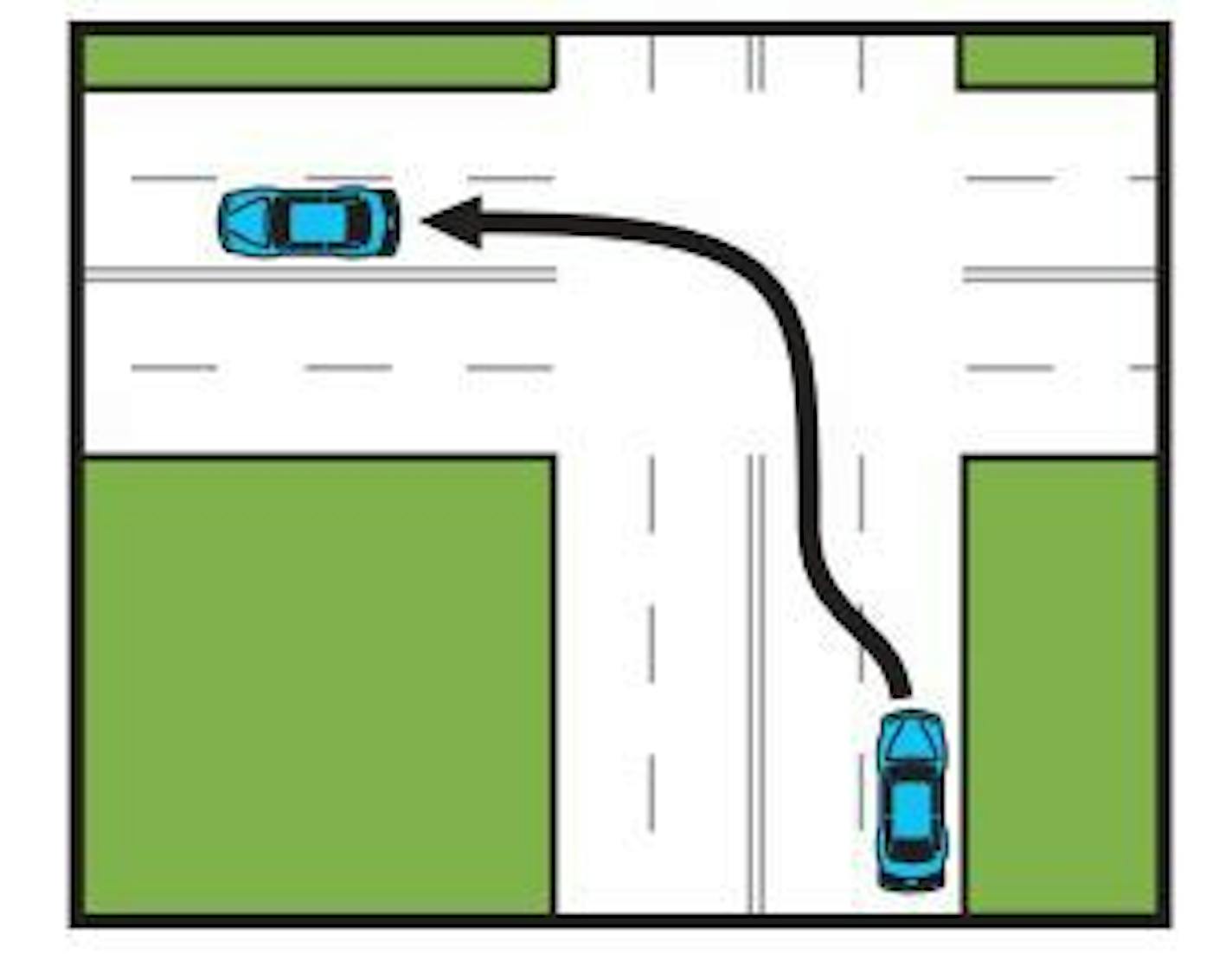 The state driver's manual includes this graphic with the following instructions: Left turn: After checking traffic behind you and signaling your intent, move into the lane closest to the center line. If there are no lines marking the lanes, move your vehicle to the right of the center of the road. Look right and left before starting the turn. Yield right of way, if necessary. Turn the steering wheel
hand-over-hand, and complete the turn in the first lane right of the center line.