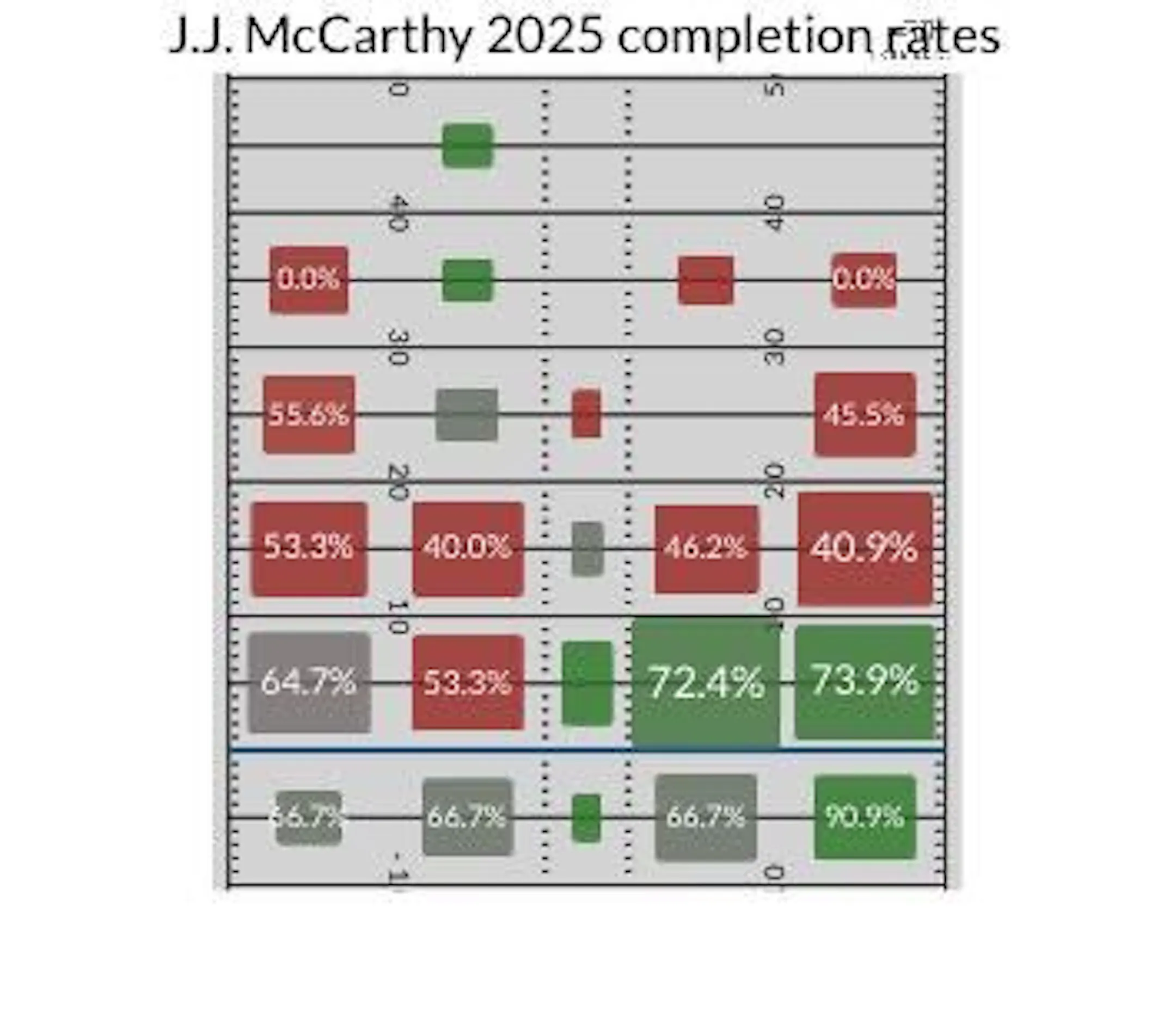 Why Lessons Learned Minnesota Vikings: Why J.J. McCarthy didn’t work out, lessons learned