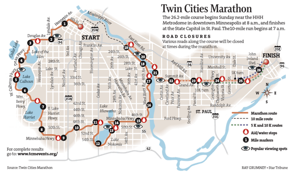 Check on times of runners in Twin Cities Marathon, 10-mile race