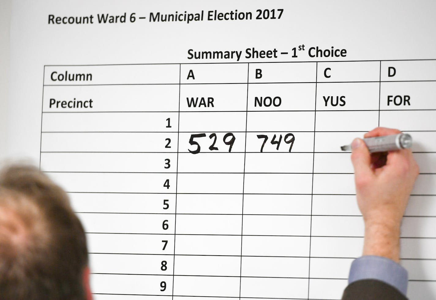 Votes for the second precinct are posted. ] GLEN STUBBE &#x2022; glen.stubbe@startribune.com Tuesday, November 28, 2017 Minneapolis election officials conduct a recount of the Ward 6 council race.