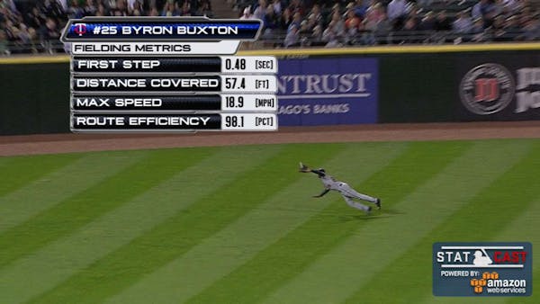 MLB's Statcast tracks analytics, such as these for Twins' center fielder Byron Buxton.