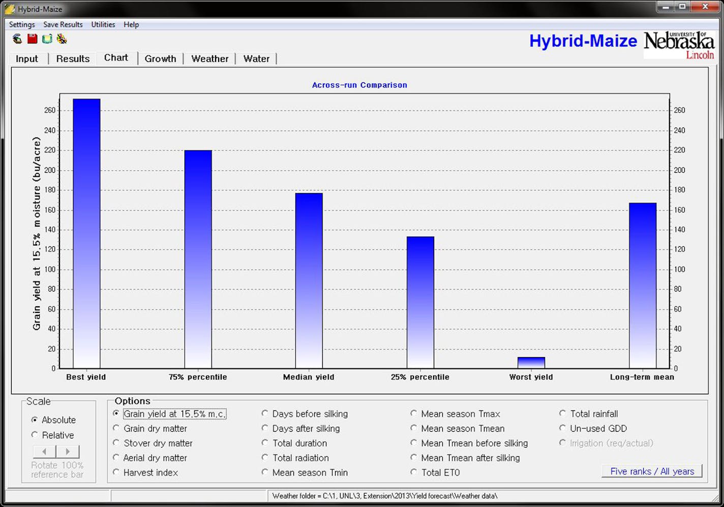 Hybrid-Maize software developed by University of Nebraska-Lincoln. This screen shot is of a chart of simulation results. One of the 17 variables can be selected to plot. The scale of Y-axis can be toggled between absolute and relative scale.