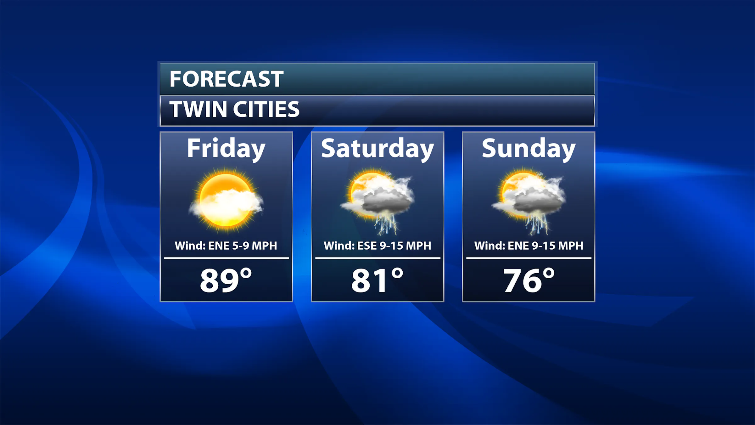 Increasing Clouds Friday - Cooler With Potential Of Heavy Rain This Weekend