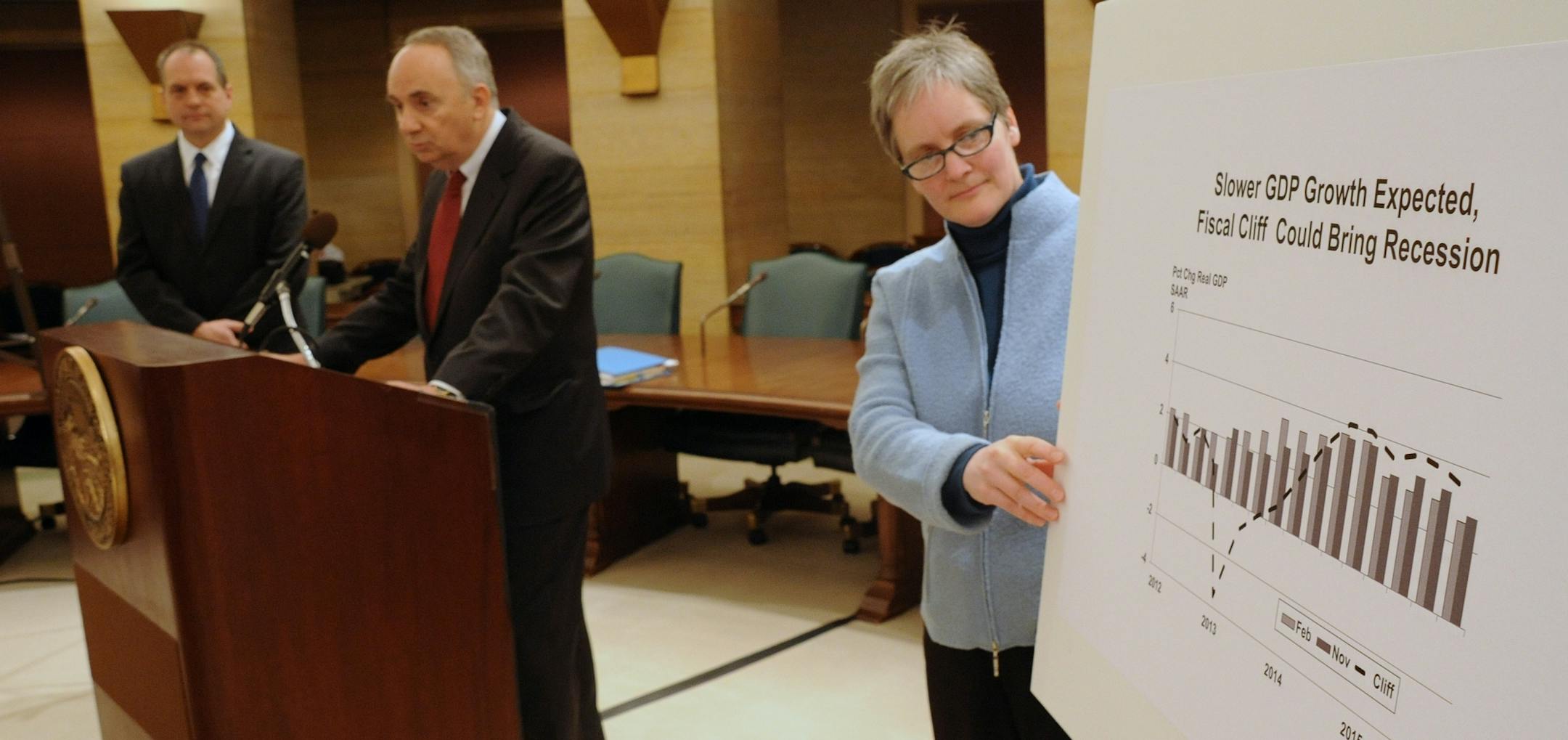 Minnesota Management and Budget released the general state budget forecast today at the State Capital. Commissioner Jim Schowalter, State Economist Dr. Tom Stinson, and State Budget Director Margaret Kelly held a press conference to talk about the budget numbers. handled some graphics that were focused on the fiscal cliff and possible dire scenarios if an agreement is not reached in Washington.