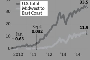 Crude oil by rail