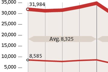 Teen driving crash involvements decline