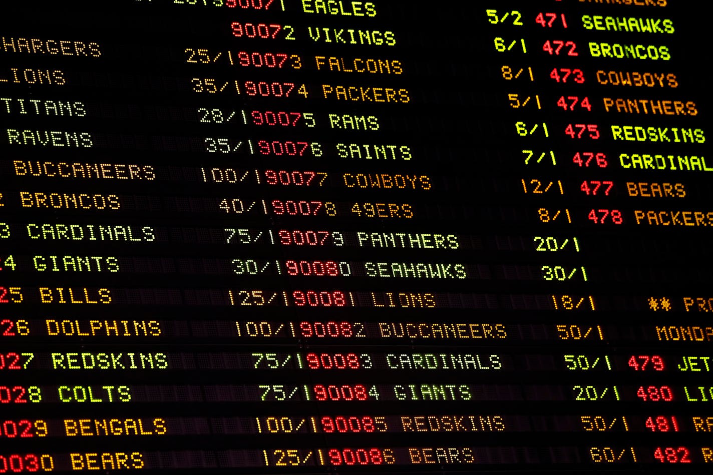 NFL football betting odds are displayed on a board, Tuesday, June 5, 2018, inside the Race and Sports Book at Dover Downs Hotel and Casino in Dover, Del. The market for legal sports gambling in the United States widened significantly on Tuesday with the expansion of single-game sports bets in Delaware, less than a month after the U.S. Supreme Court cleared the way for states to accept the bets. (AP Photo/Patrick Semansky)