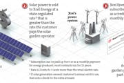 How community solar gardens work for Xcel Energy customers