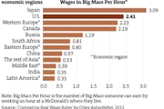 Real wages in Big Macs