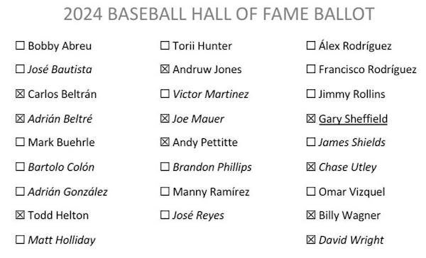 Who voted for Joe Mauer? And who didn't? Here's a list.