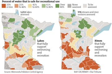 A tale of two states