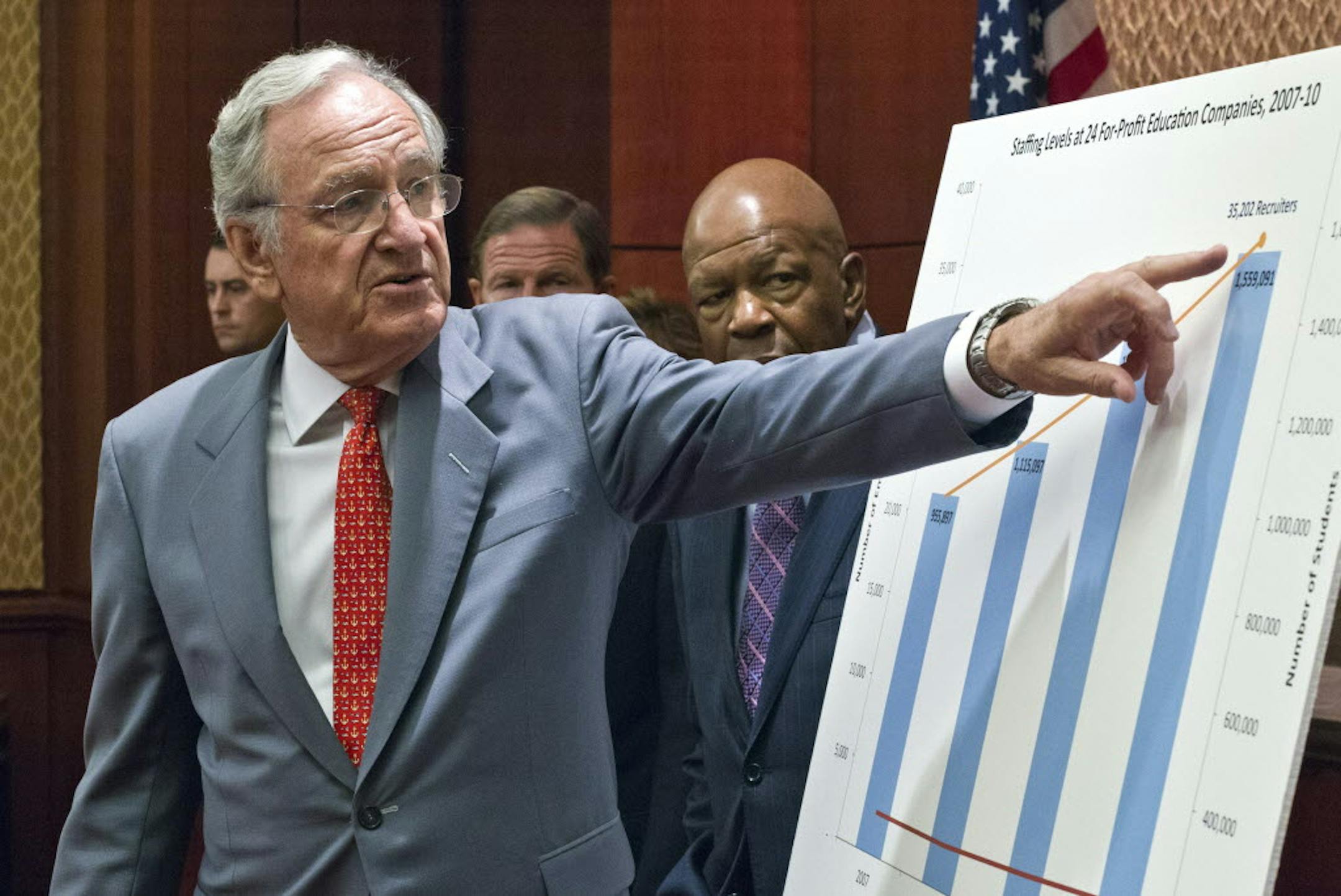 Sen. Tom Harkin, D-Iowa, chairman of the Health, Education, Labor and Pensions Committee, releases a Senate Democratic report asserting that for-profit schools often hit vulnerable students with exorbitant tuition, aggressive recruiting practices, and abysmal student outcomes.