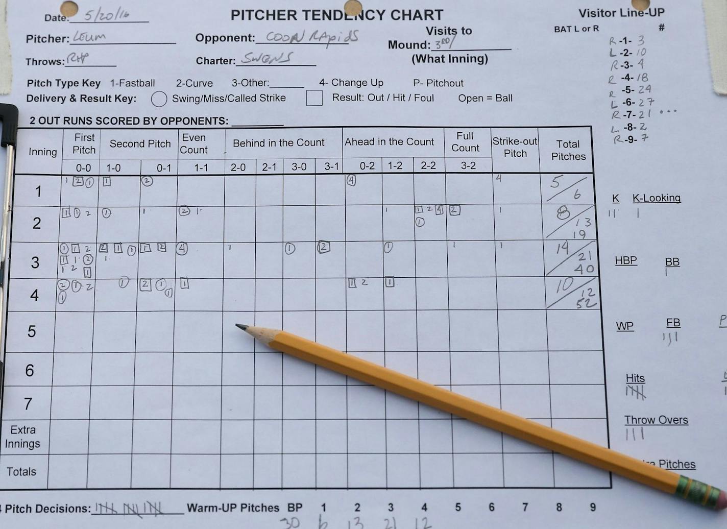 A look at one of the three pitch charts the Minnetonka staff uses to chart pitches.