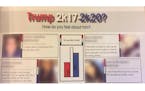 This photo, which has been modified to protect students' identities, shows the Trump comments in the Brainerd High School yearbook.