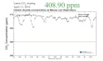 Carbon dioxide reading exceeded 410 ppm on April 13