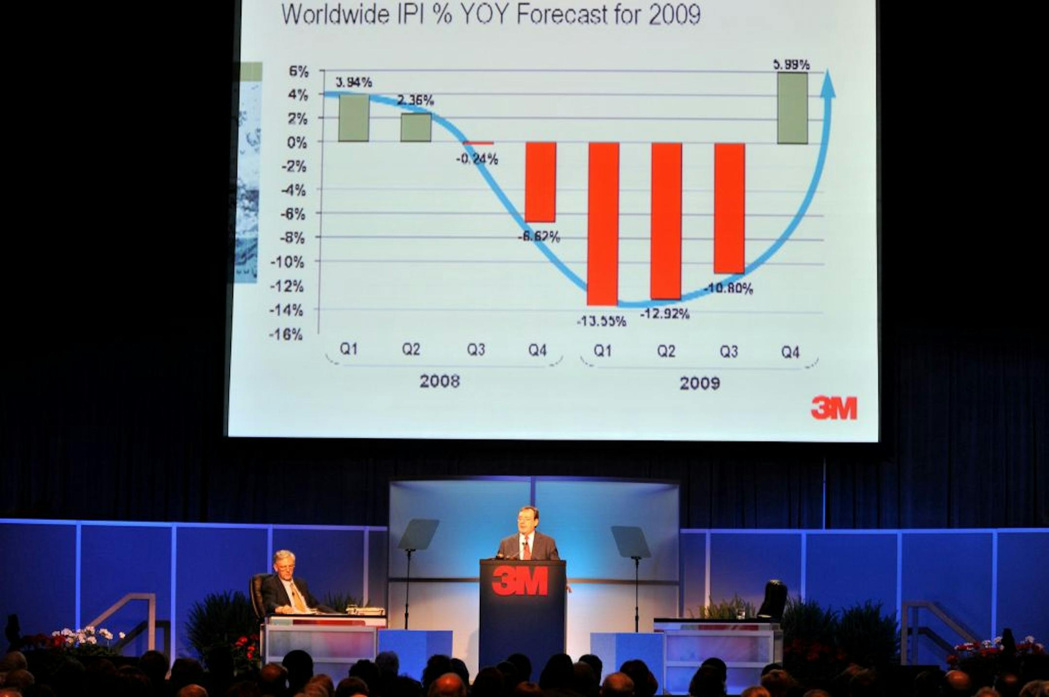 CEO George Buckley: Asked Thursday about 3M's succession plan, he said directors probably will consider it at their next meeting.