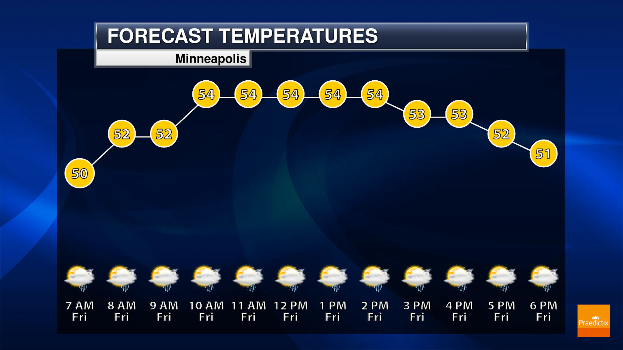 Shower Chances Continue Through The Weekend With Cooler Temperatures