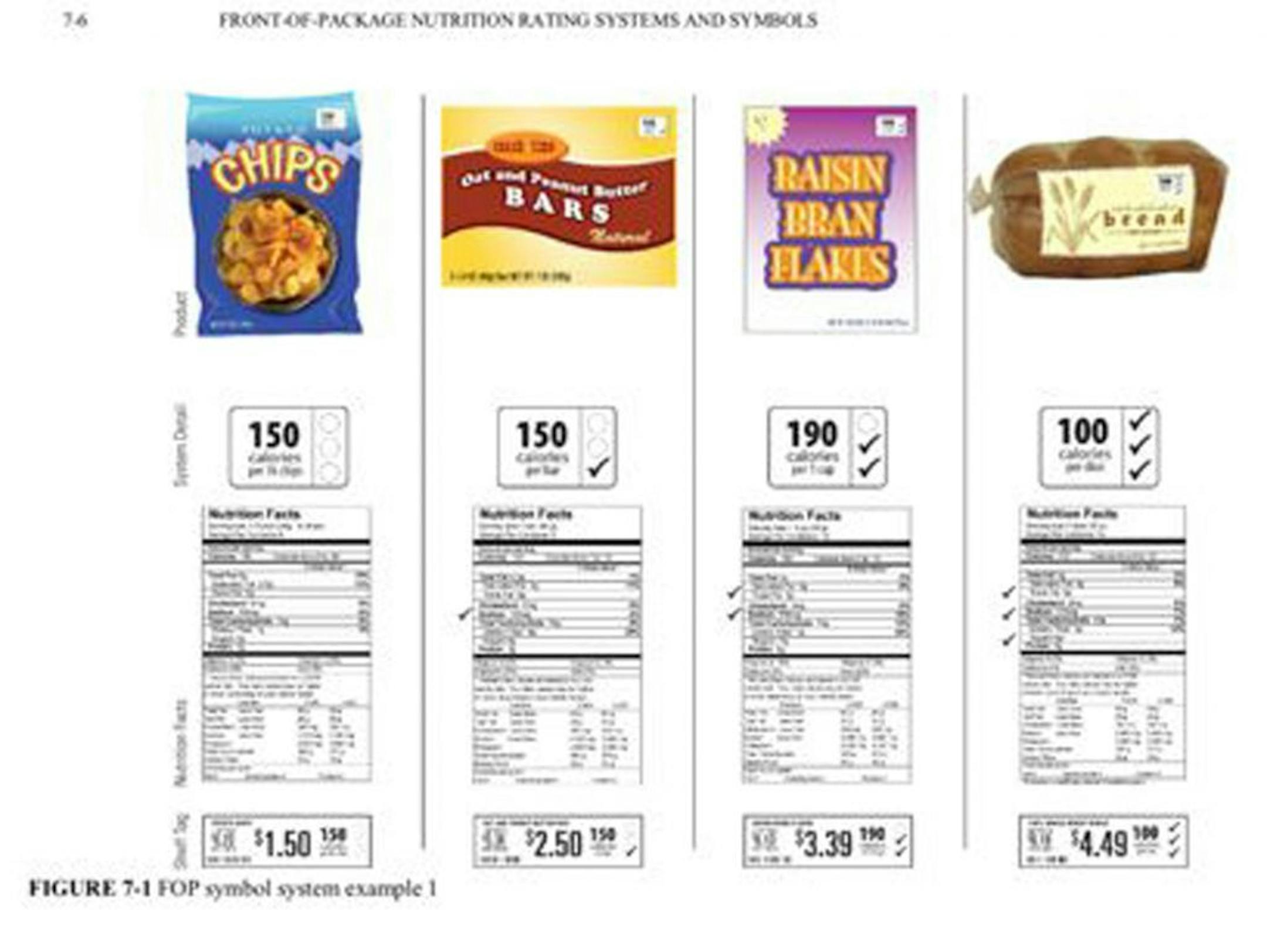 Examples of possible new labels on food