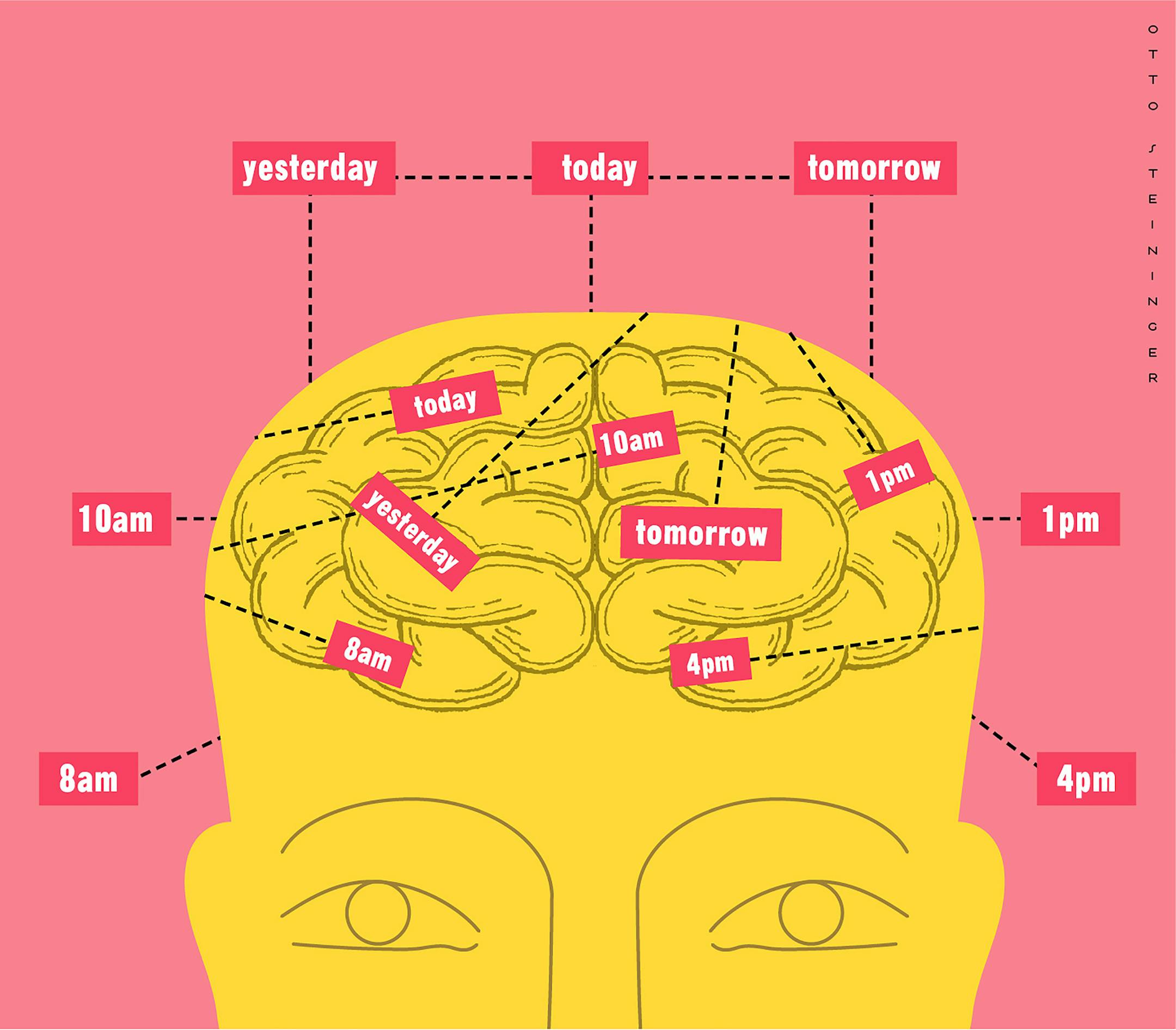 **EMBARGO: No electronic distribution, Web posting or street sales before 3:01 a.m. ET Tuesday, Nov. 9, 2020. No exceptions for any reasons. EMBARGO set by source.** In a new study, a research team based in Dallas reported the first strong evidence to date of so-called "time cells" in the human brain. (Otto Steininger via The New York Times) -- NO SALES; FOR EDITORIAL USE ONLY WITH NYT STORY SCI TIME CELLS BY BENEDICT CAREY FOR NOV. 9, 2020. ALL OTHER USE PROHIBITED. --