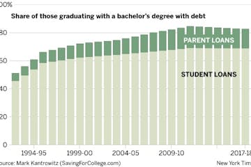 Spreading the financial pain