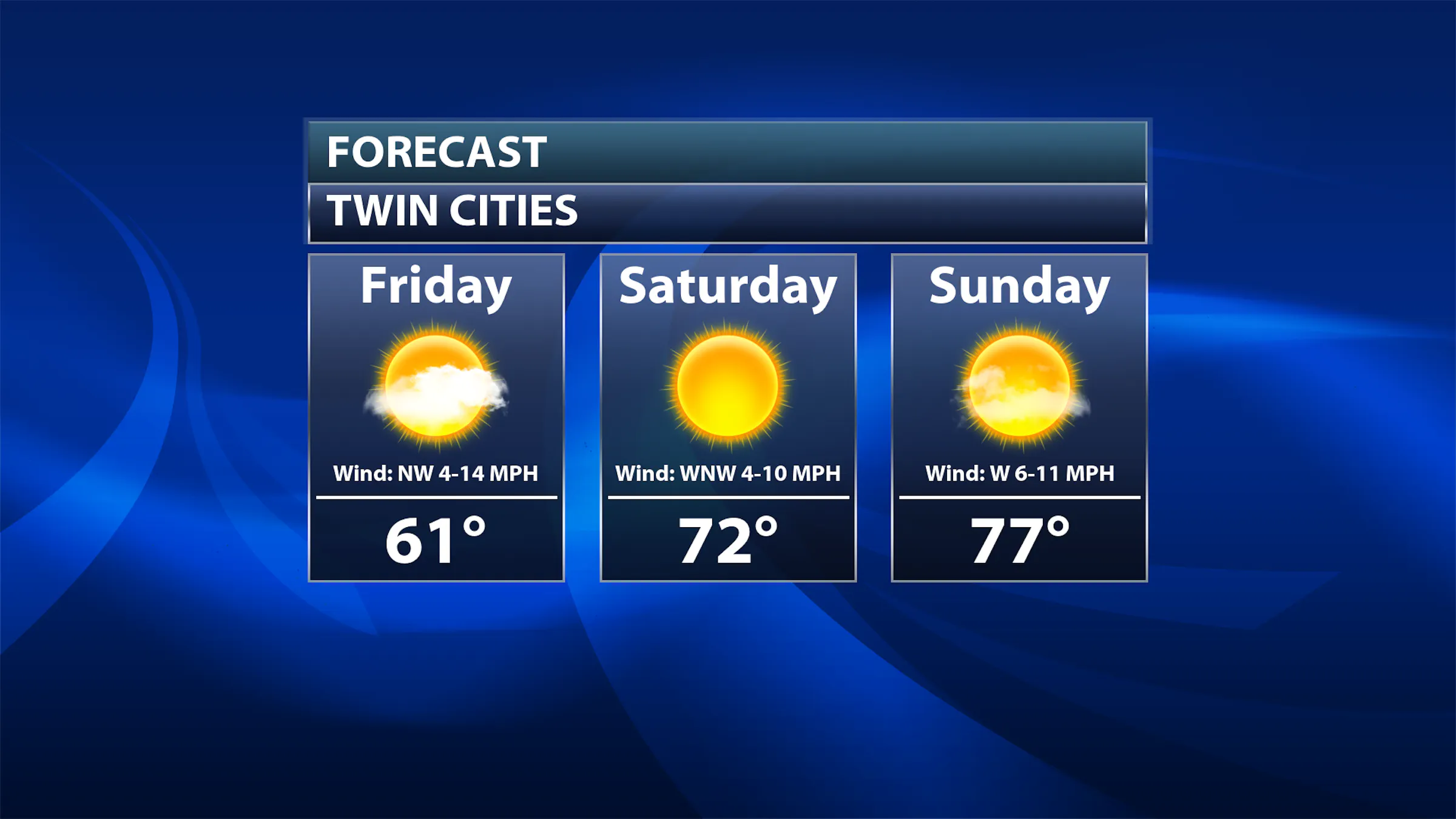 Mainly Cloudy And Cooler Friday - Sunnier, Warmer Weekend