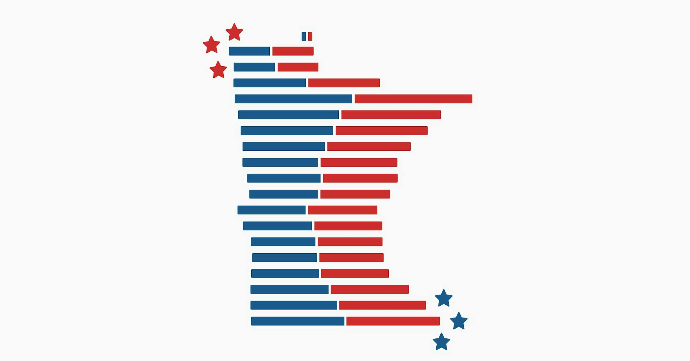Live 2024 MN Election Results For President Congress More live-2024-mn-election-results-for-president-congress-more