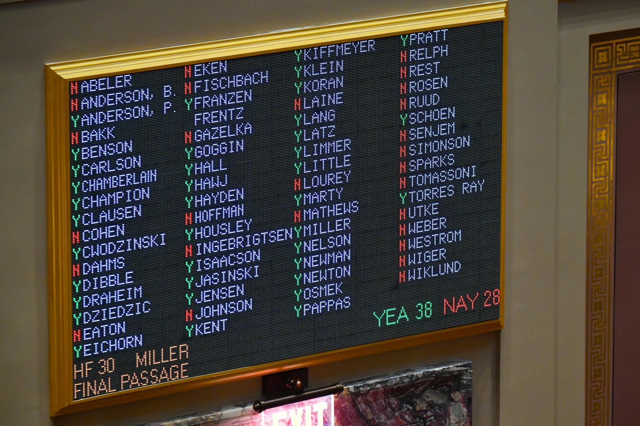 Sunday Liquor bill passes the Senate 38-28.
