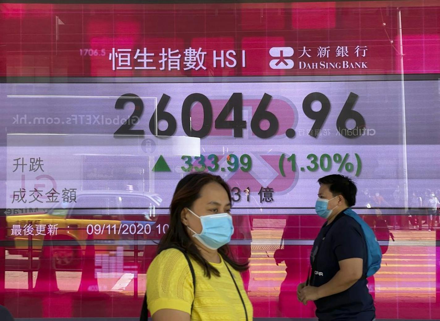 People walk past a bank's electronic board showing the Hong Kong share index at Hong Kong Stock Exchange Monday, Nov. 9, 2020.