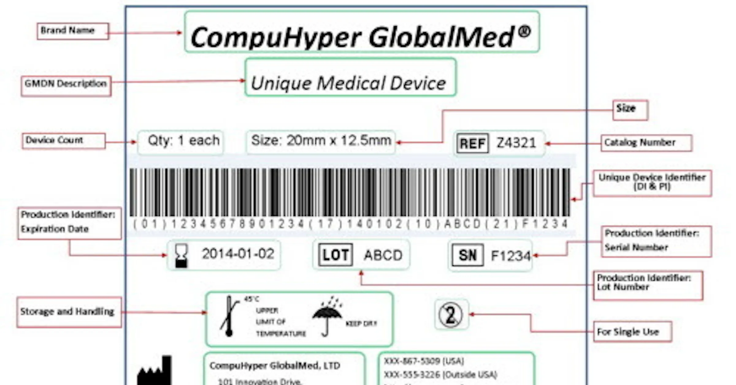 Medical Device Distribution Records. Example Effort to improve tracking of medical devices divides industry ...