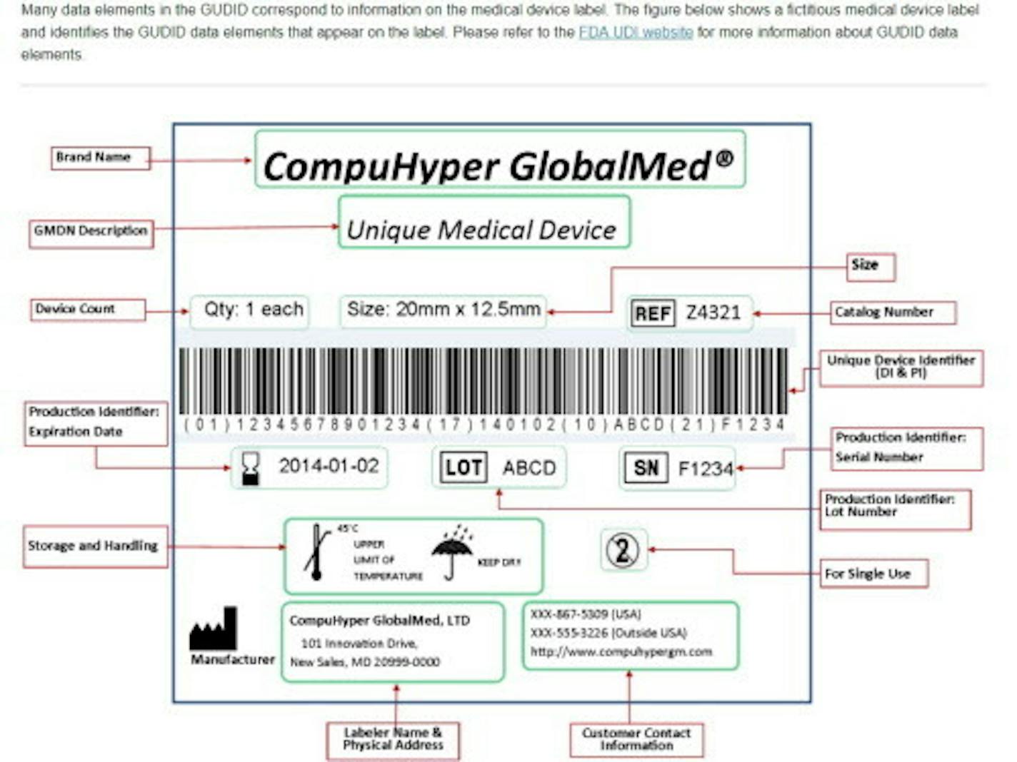 Fictitious medical device label is shown for unique device identifier information.