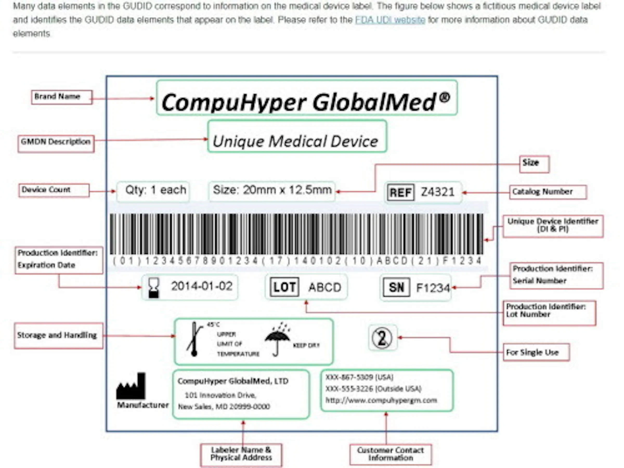 Effort to improve tracking of medical devices divides industry ...