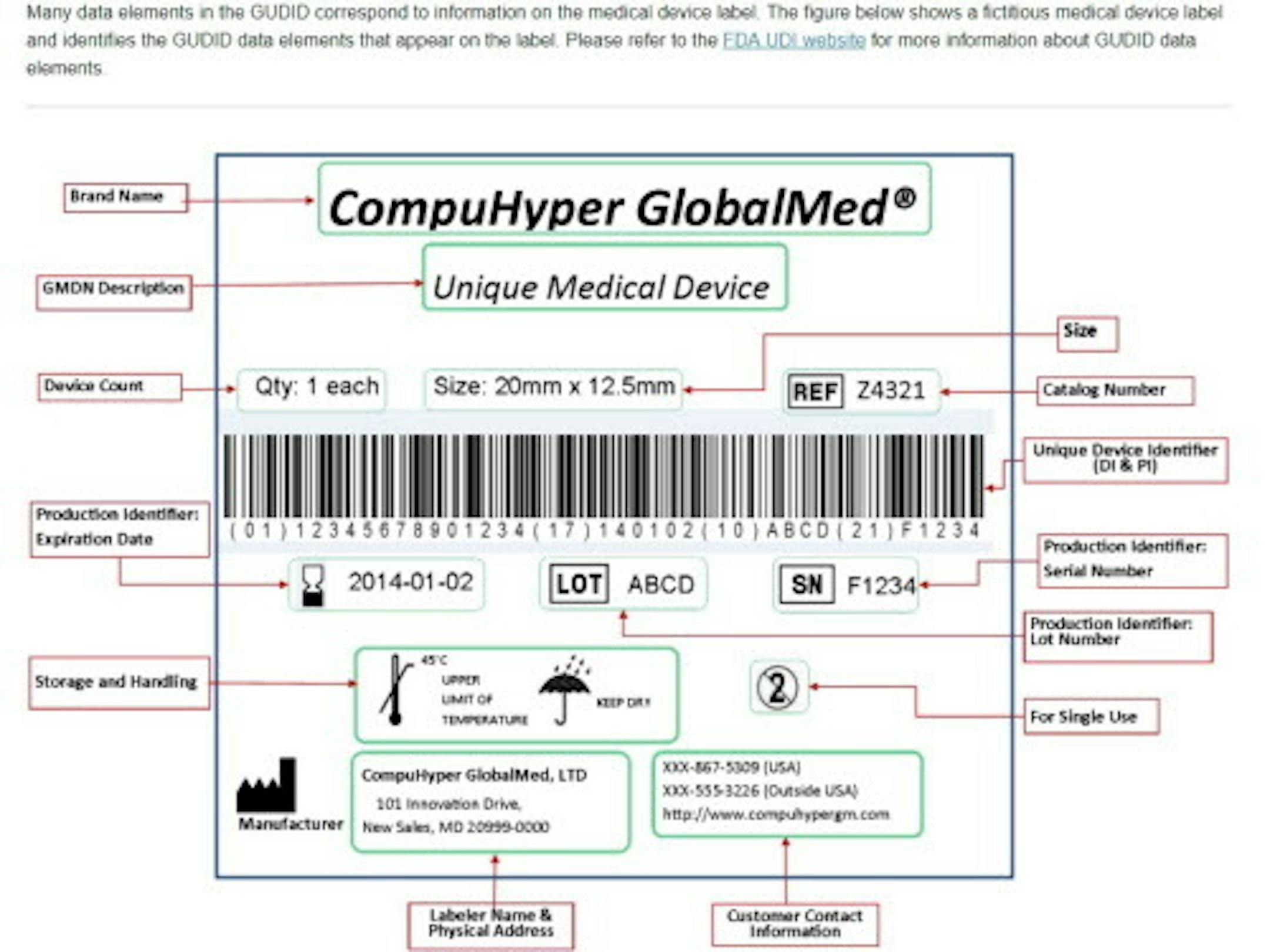 Fictitious medical device label is shown for unique device identifier information.