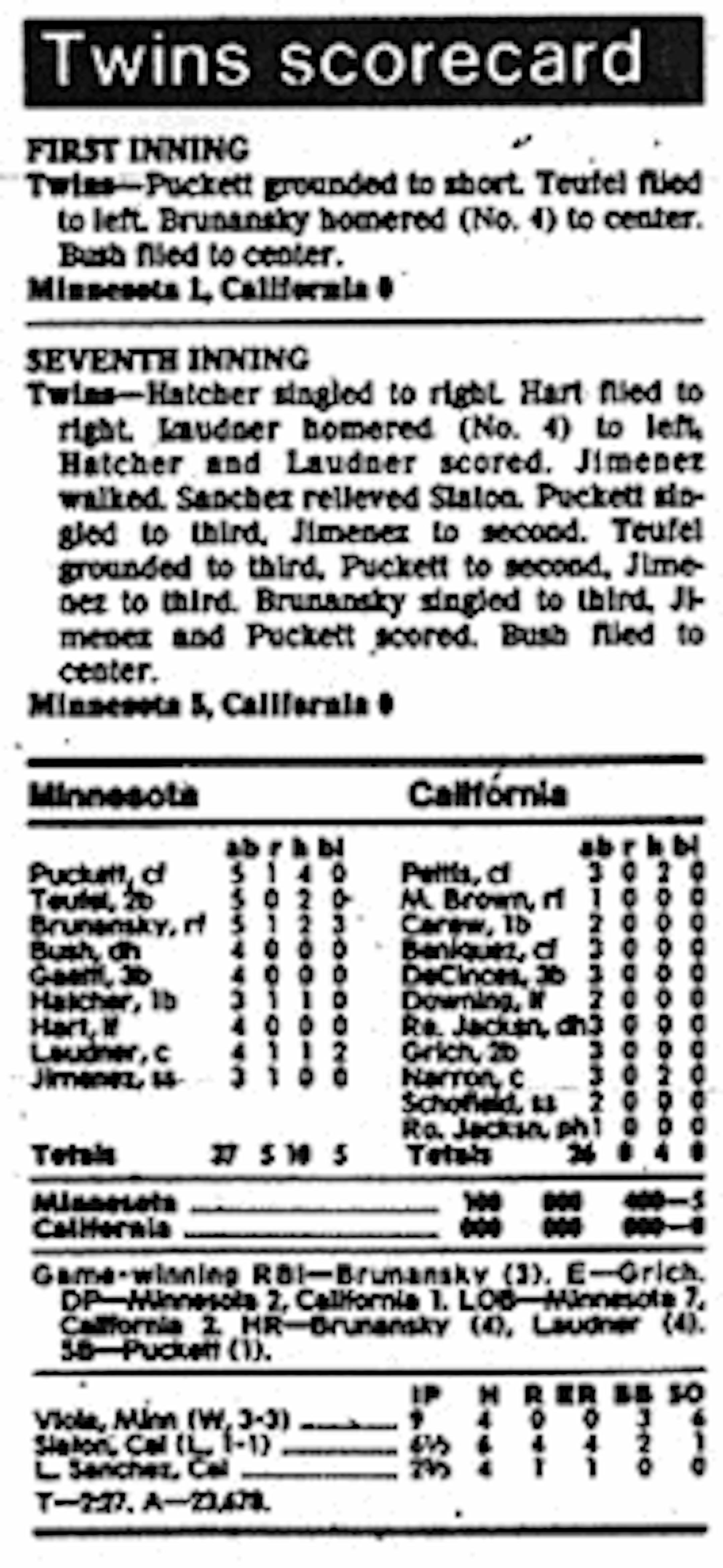Twins box score, May 1984